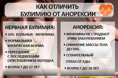 Лечение булимии в Соликамске
