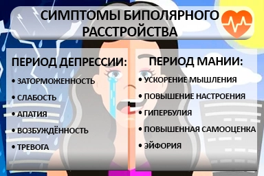 Лечение биполярного расстройства в Соликамске